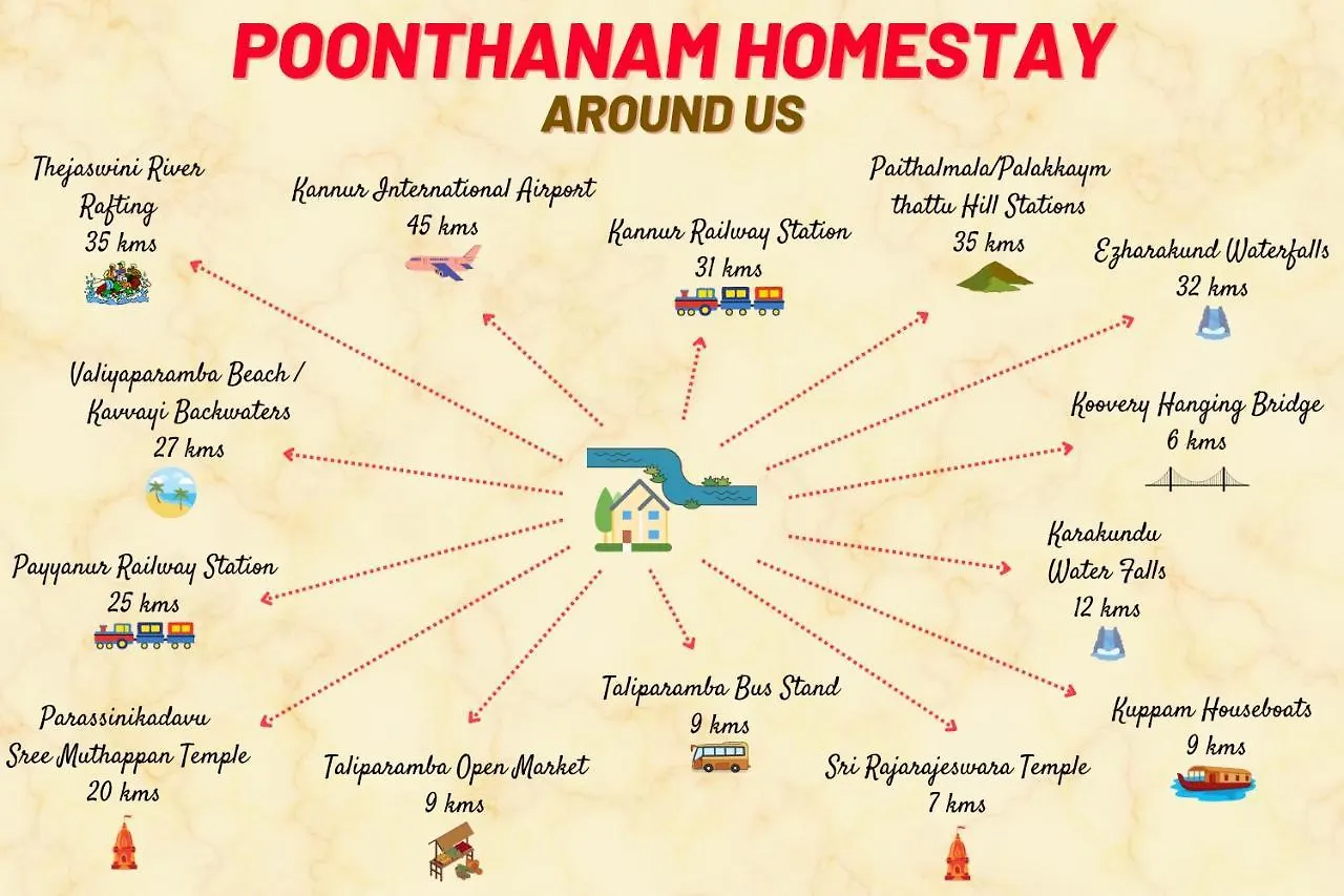 Bed & Breakfast Poonthanam Homestay Kannur